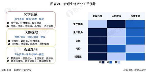 搶占未來產(chǎn)業(yè)發(fā)展機(jī)遇 北京農(nóng)業(yè)食品合成生物創(chuàng)新中心啟動建設(shè)，打造標(biāo)桿孵化器