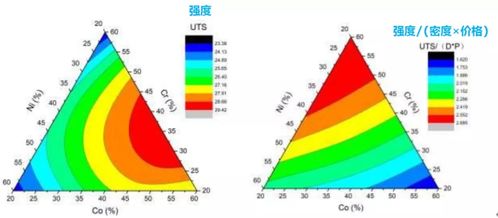 數(shù)據(jù)處理工具的全面盤(pán)點(diǎn) 除了SPSS和Origin，還有這兩個(gè)強(qiáng)大工具值得擁有